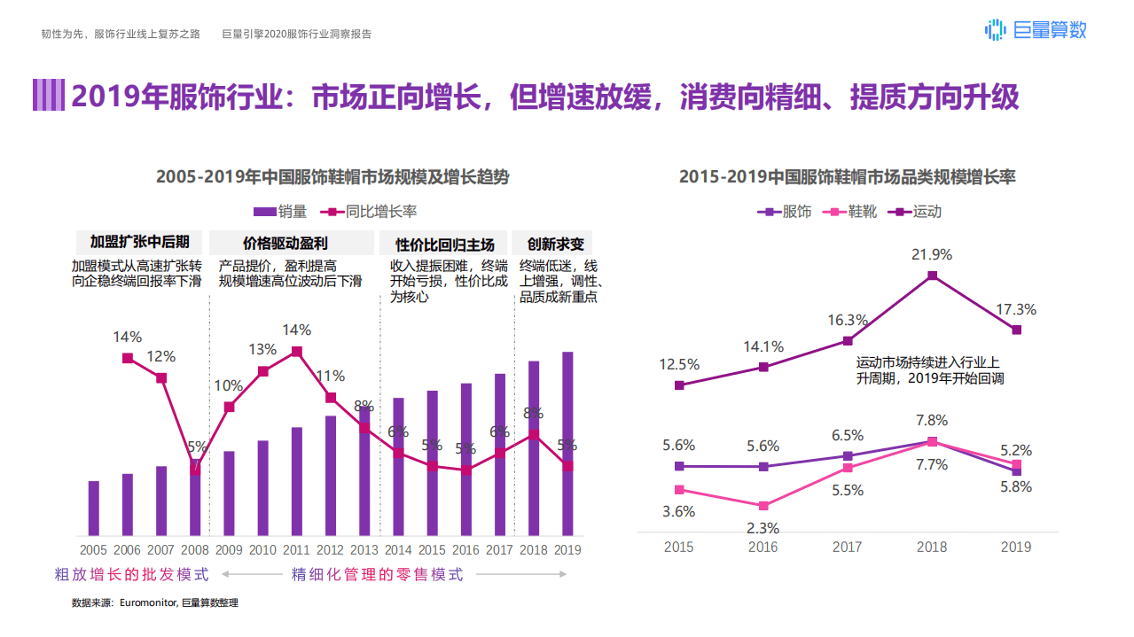 巨量引擎：2020服饰行业洞察报告.pdf 第5页