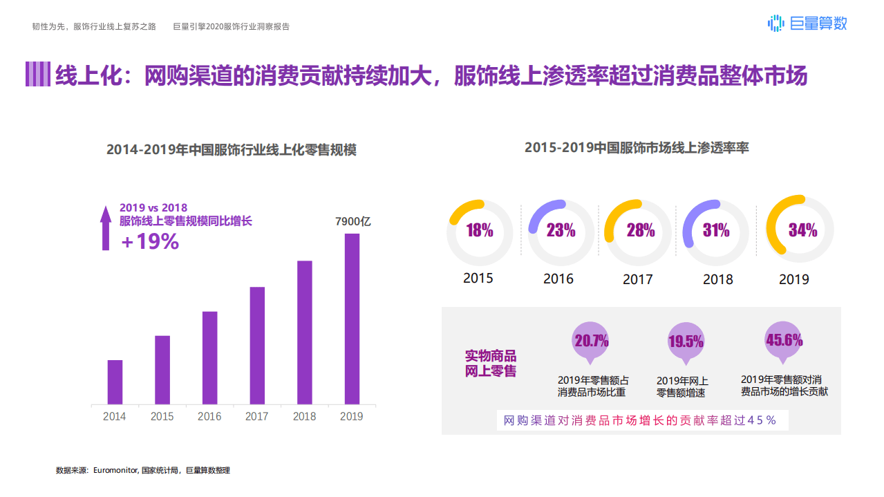 巨量引擎：2020服饰行业洞察报告.pdf 第6页