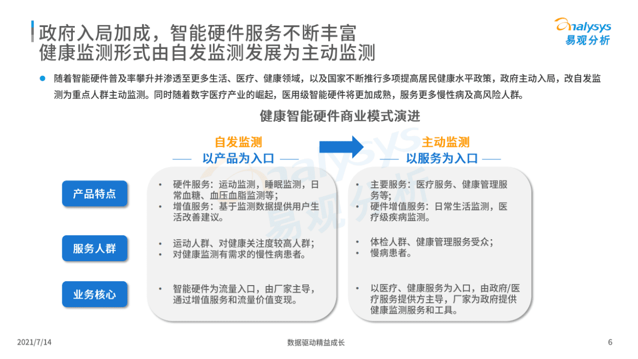 易观：2021年中国健康管理年度洞察.pdf 第6页