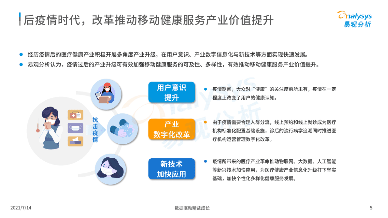 易观：2021年中国健康管理年度洞察.pdf 第5页