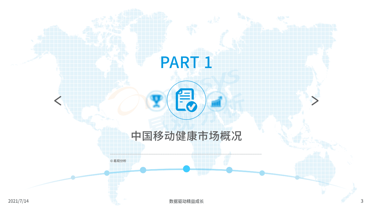易观分析：中国健康管理年度分析2021.pdf 第3页