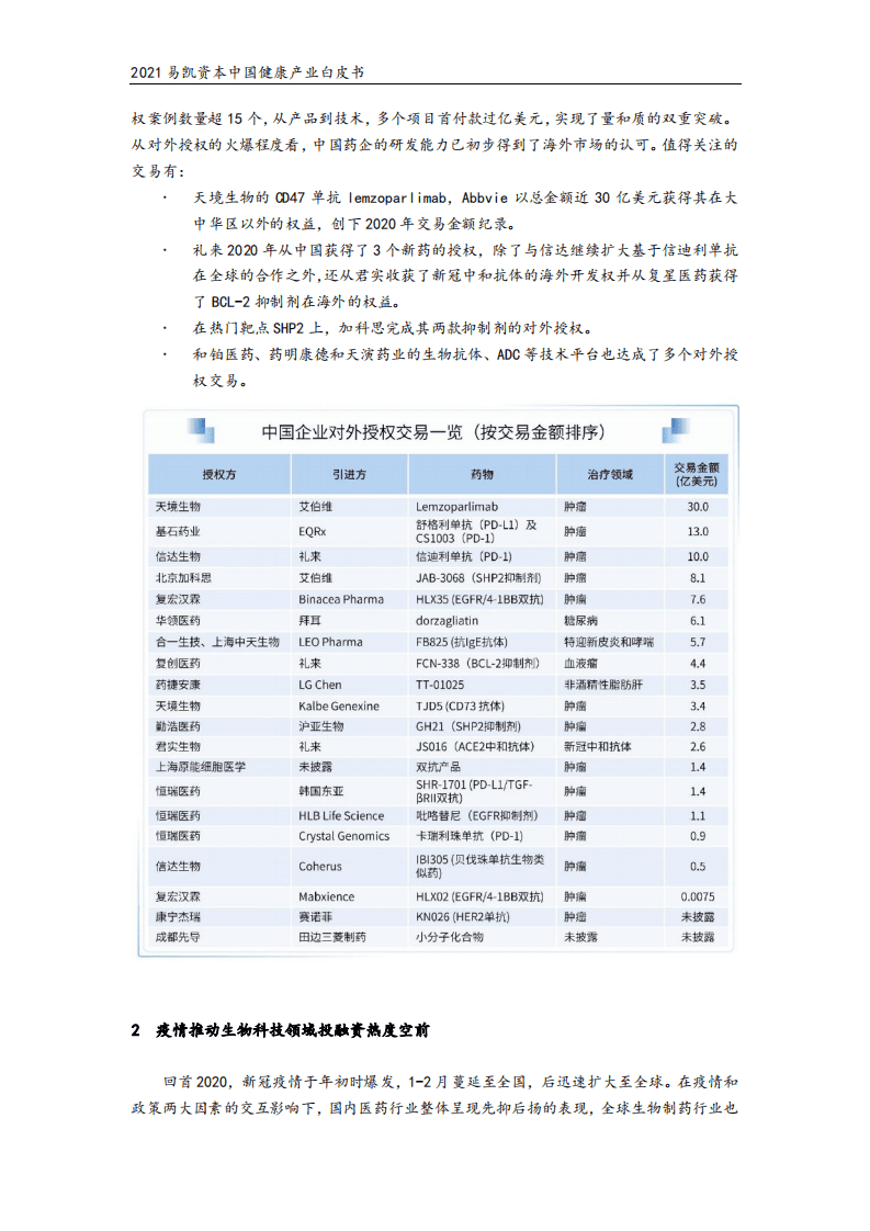 易凯资本：2021易凯资本中国健康产业白皮书.pdf 第5页