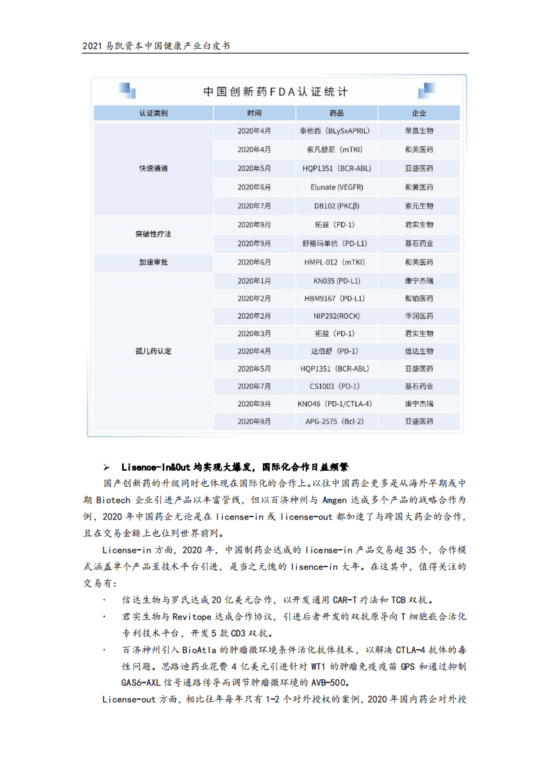 易凯资本：2021易凯资本中国健康产业白皮书.pdf 第4页