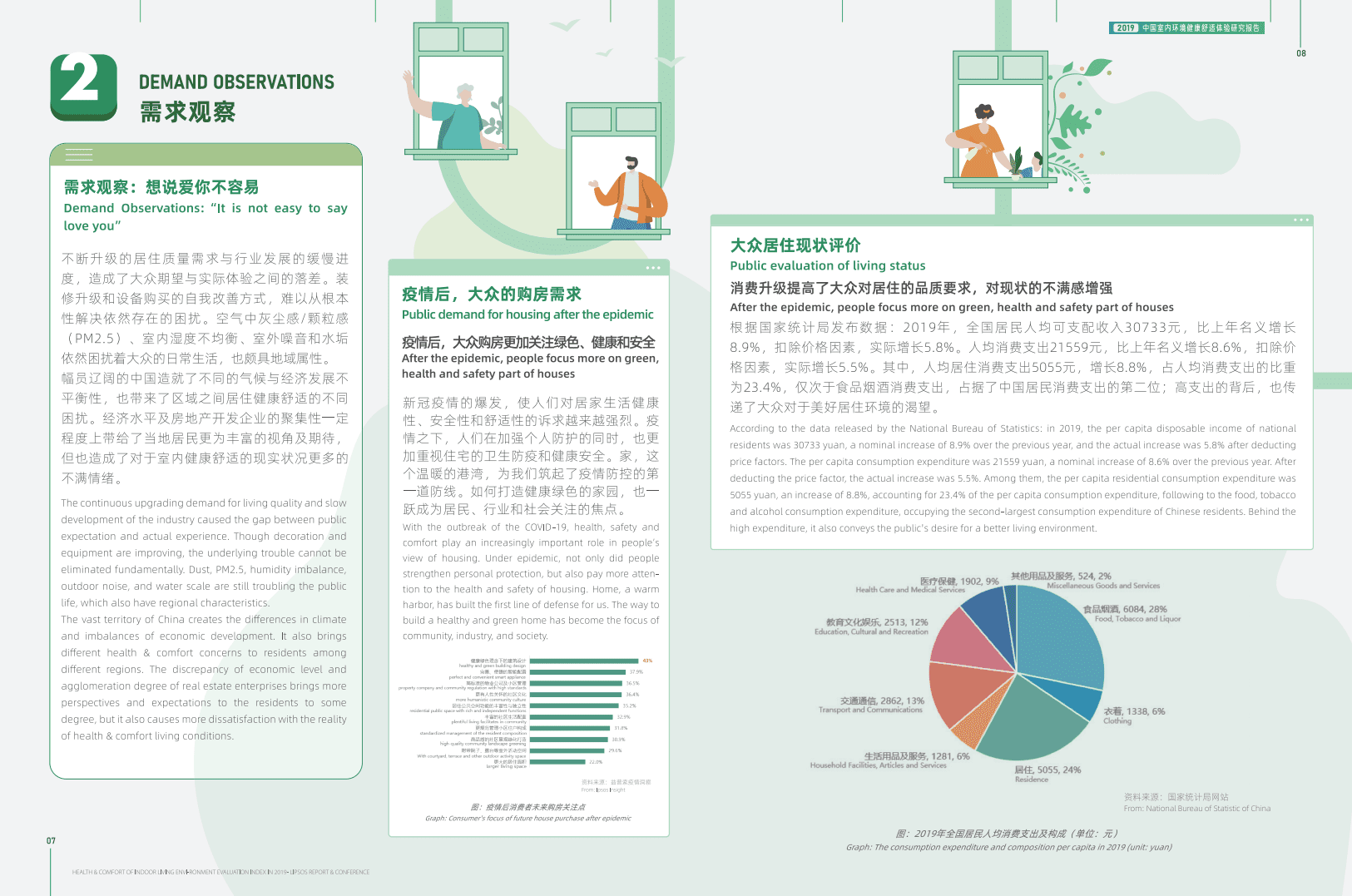 益普索：2019中国室内居住环境健康舒适调研报告.pdf 第6页