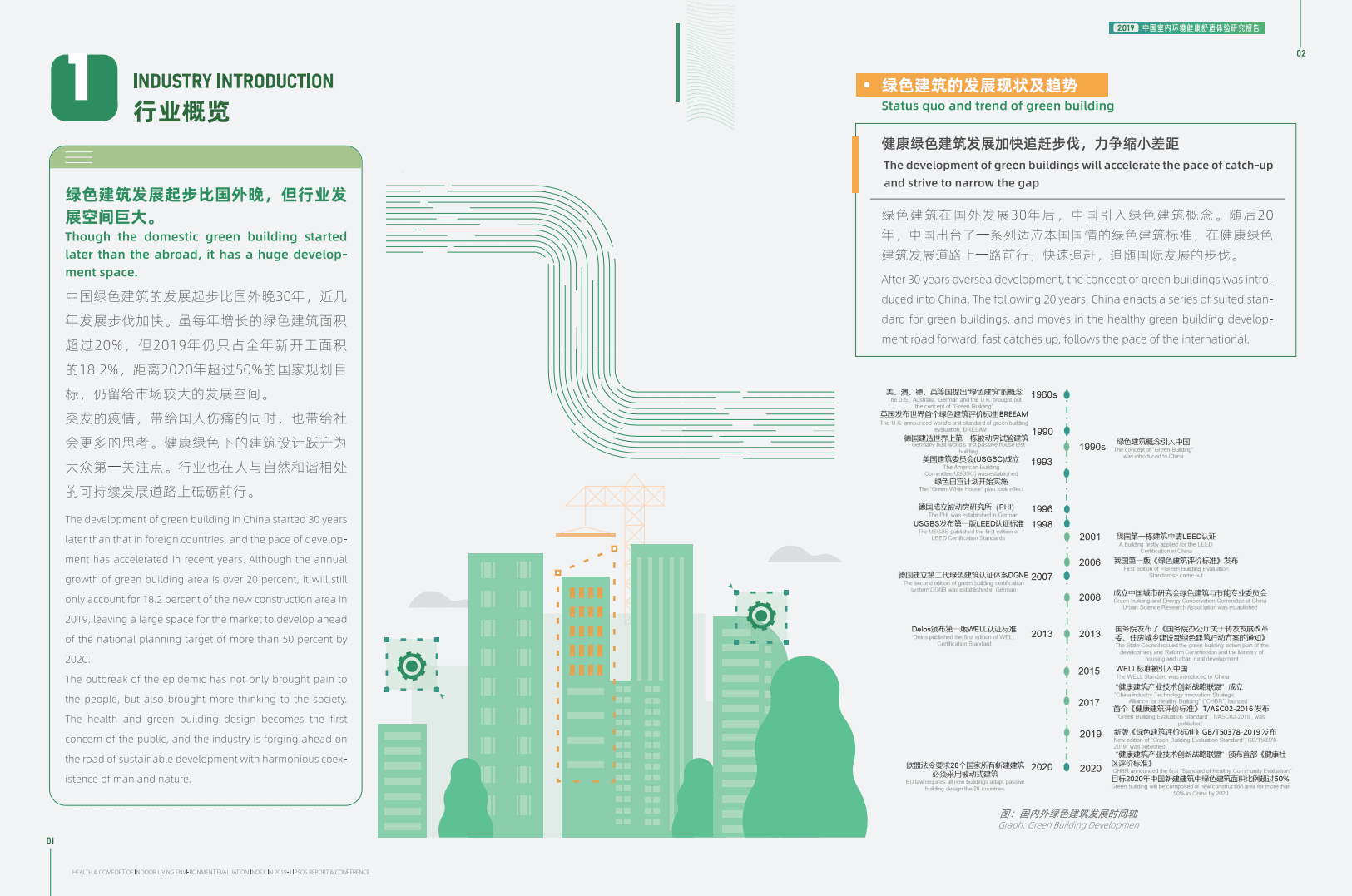 益普索：2019中国室内居住环境健康舒适调研报告.pdf 第3页