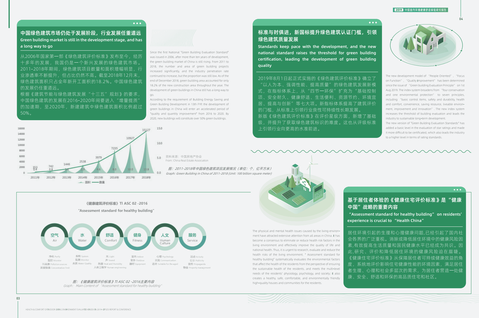 益普索：2019中国室内居住环境健康舒适调研报告.pdf 第4页
