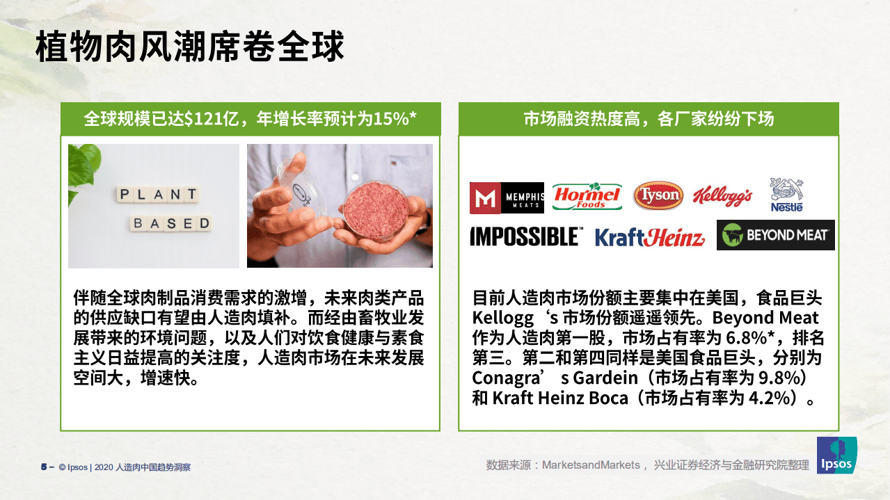 益普索：2020人造肉中国趋势洞察.pdf 第5页