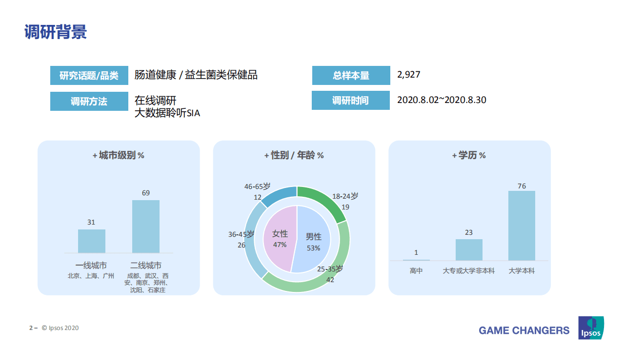 益普索：肠道健康之益生菌品类洞察报告.pdf 第2页