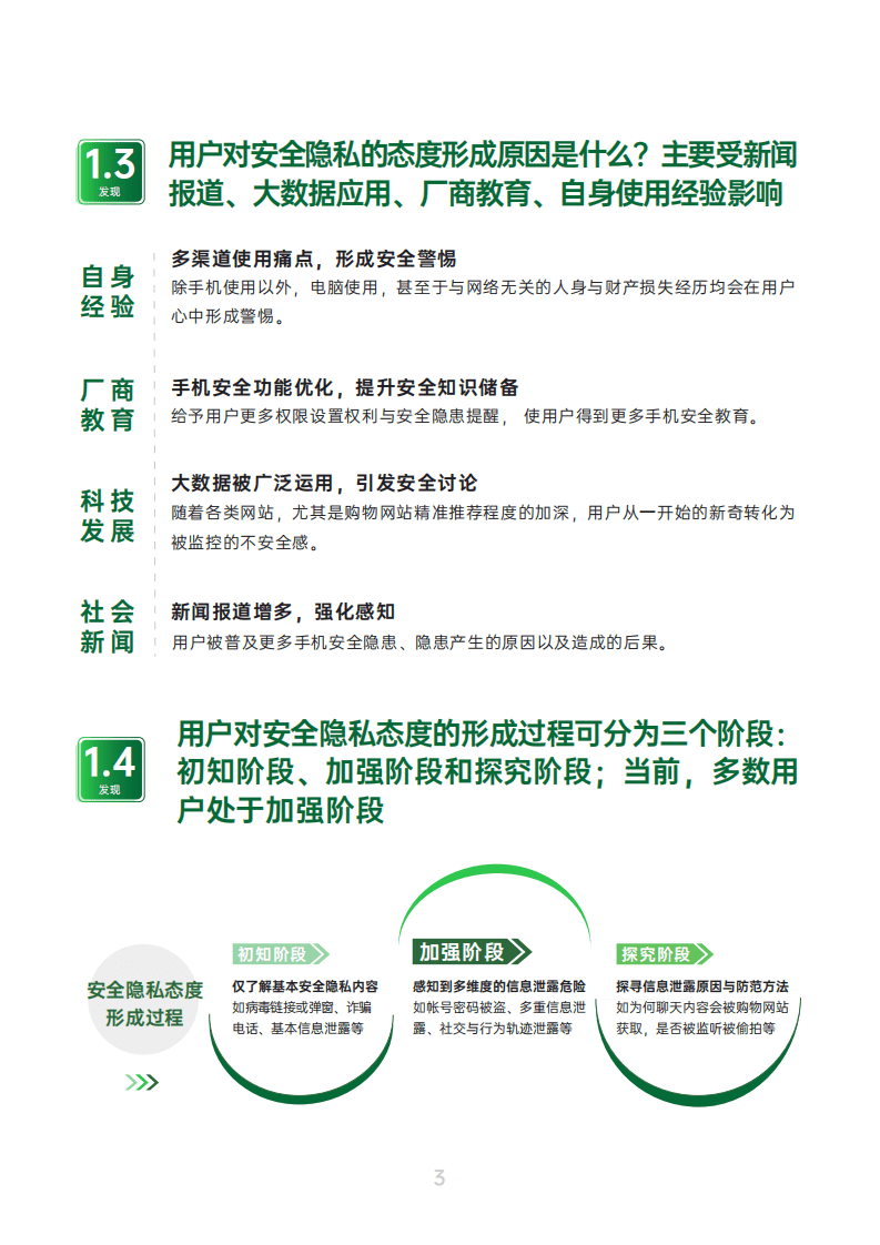 益普索&OPPO：2021年中国智能手机用户安全需求洞察报告.pdf 第6页