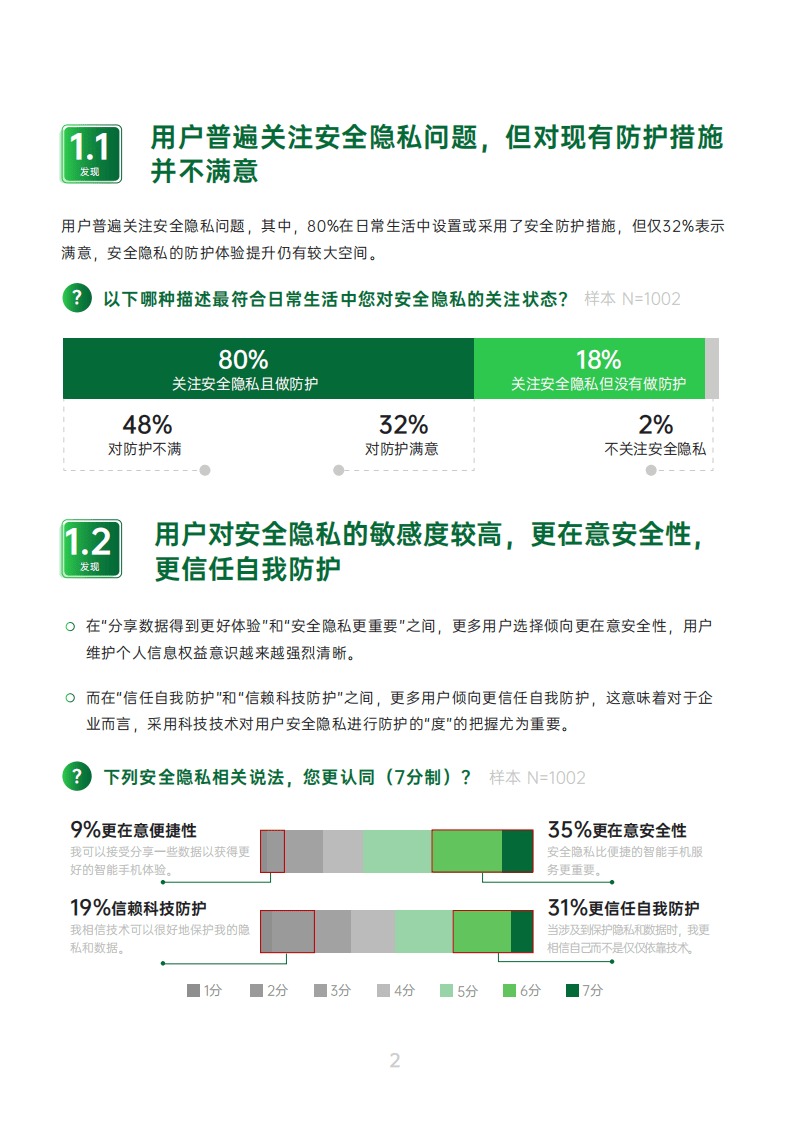 益普索&OPPO：2021年中国智能手机用户安全需求洞察报告.pdf 第5页