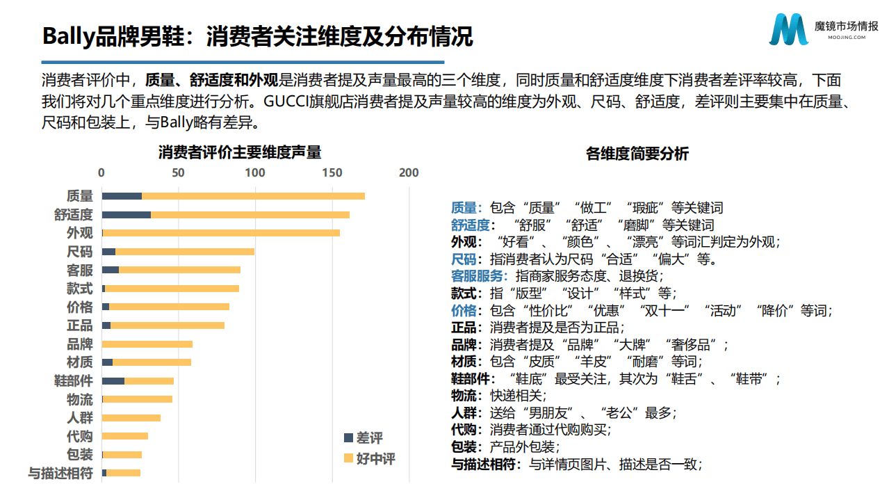 魔镜市场情报：Bally品牌鞋靴舆情分析.pdf 第6页