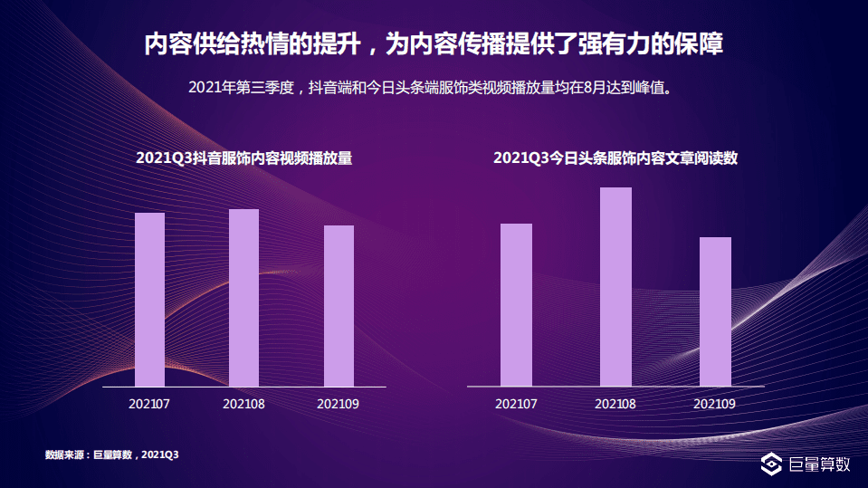 巨量引擎：2021Q3服饰行业季度洞察报告.pdf 第4页