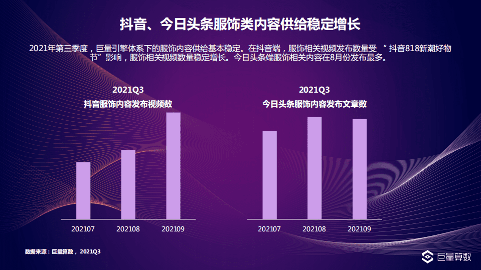 巨量引擎：2021Q3服饰行业季度洞察报告.pdf 第3页