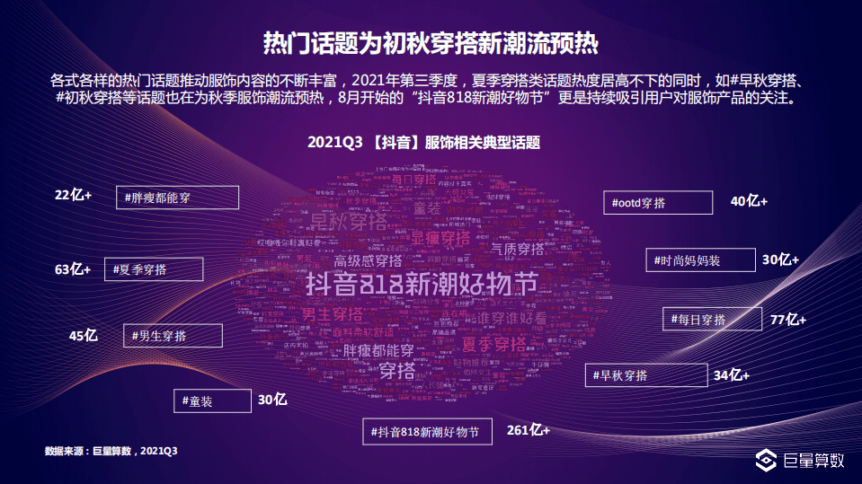 巨量引擎：2021Q3服饰行业季度洞察报告.pdf 第5页
