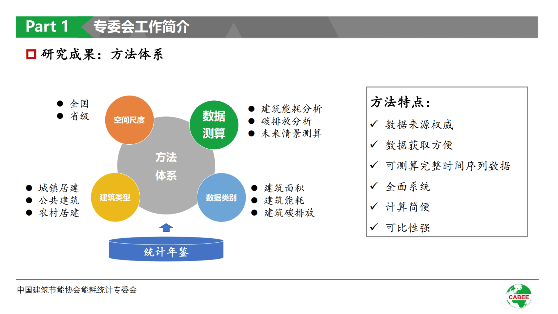 中国建筑节能协会：2020年中国建筑能耗研究报告.pdf 第7页