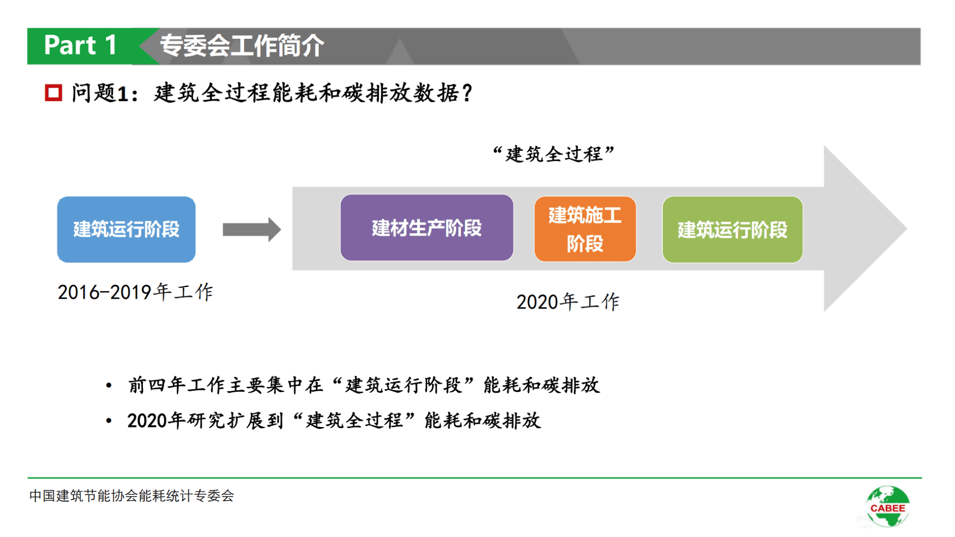中国建筑节能协会：2020年中国建筑能耗研究报告.pdf 第8页