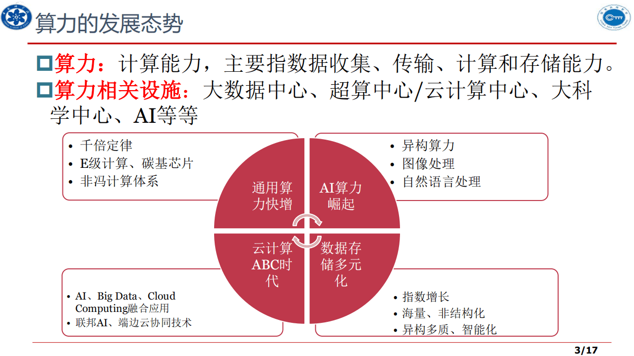 中国科学院：科教算力共享.pdf 第3页