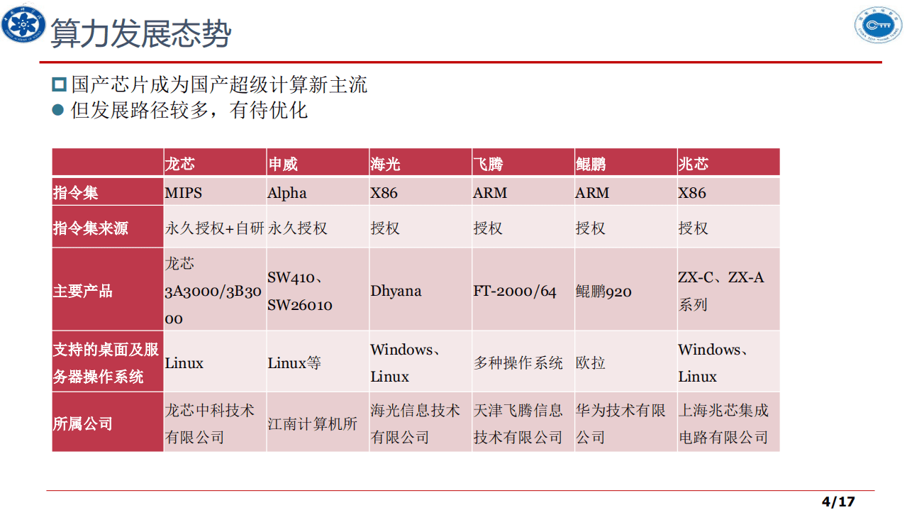 中国科学院：科教算力共享.pdf 第4页