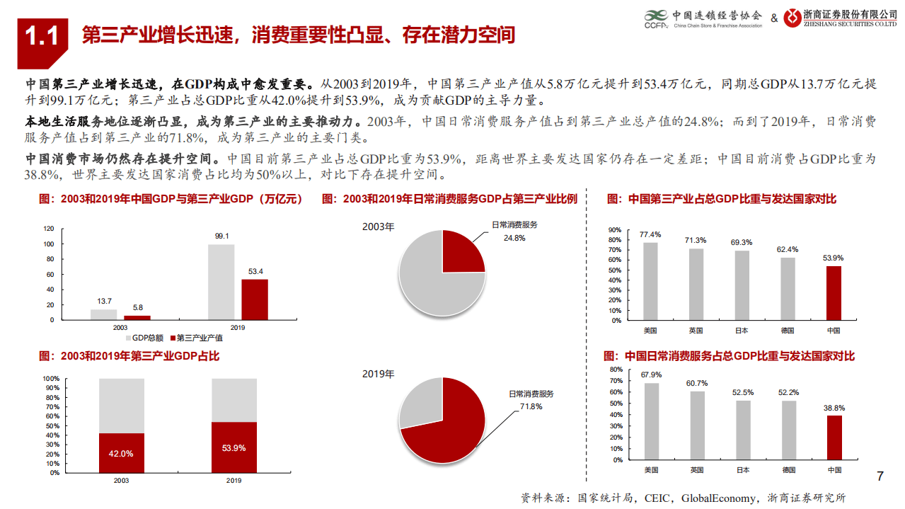 中国连锁经营协会：生活服务业时代变革，连锁赋能蓄势待发.pdf 第6页