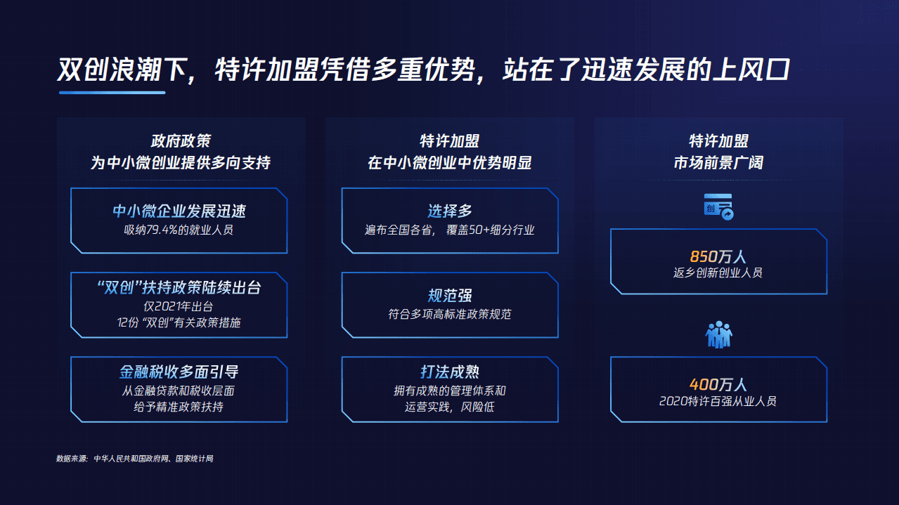中国连锁经营协会：2021招商加盟行业人群洞察白皮书.pdf 第4页