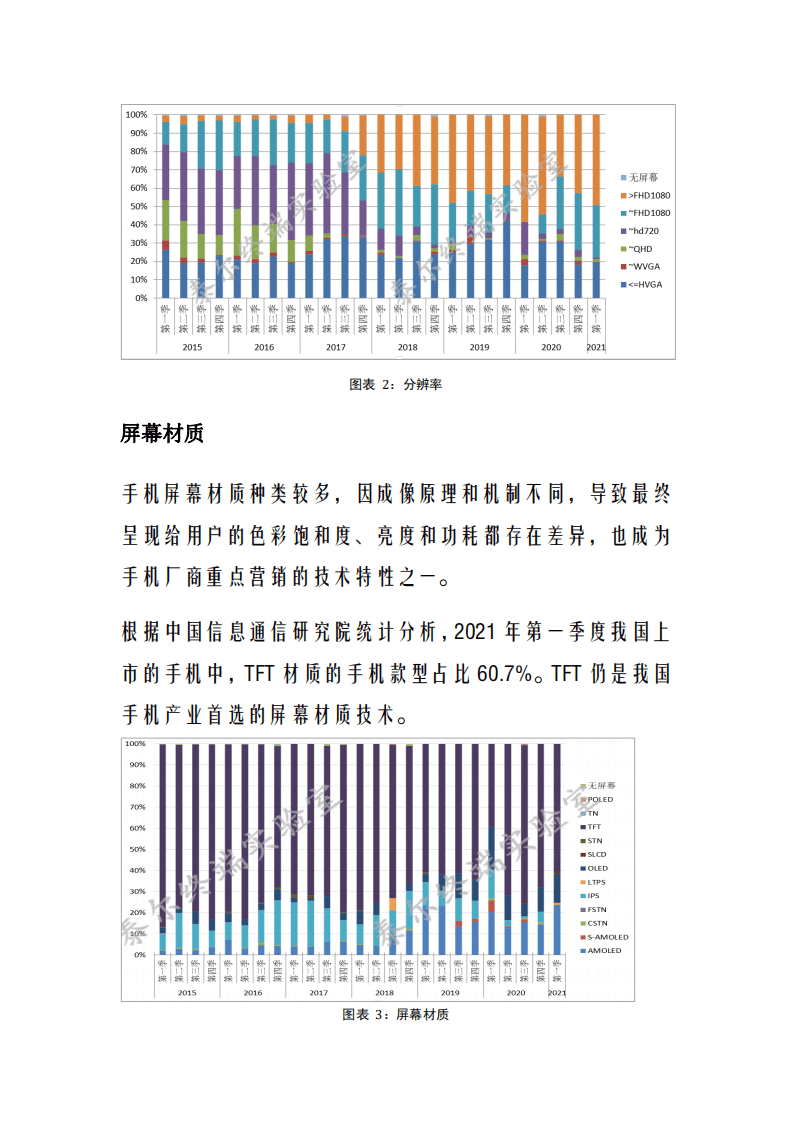 中国信通院：国内手机产品交互载体特性监测报告（2021年第一期）.pdf 第3页
