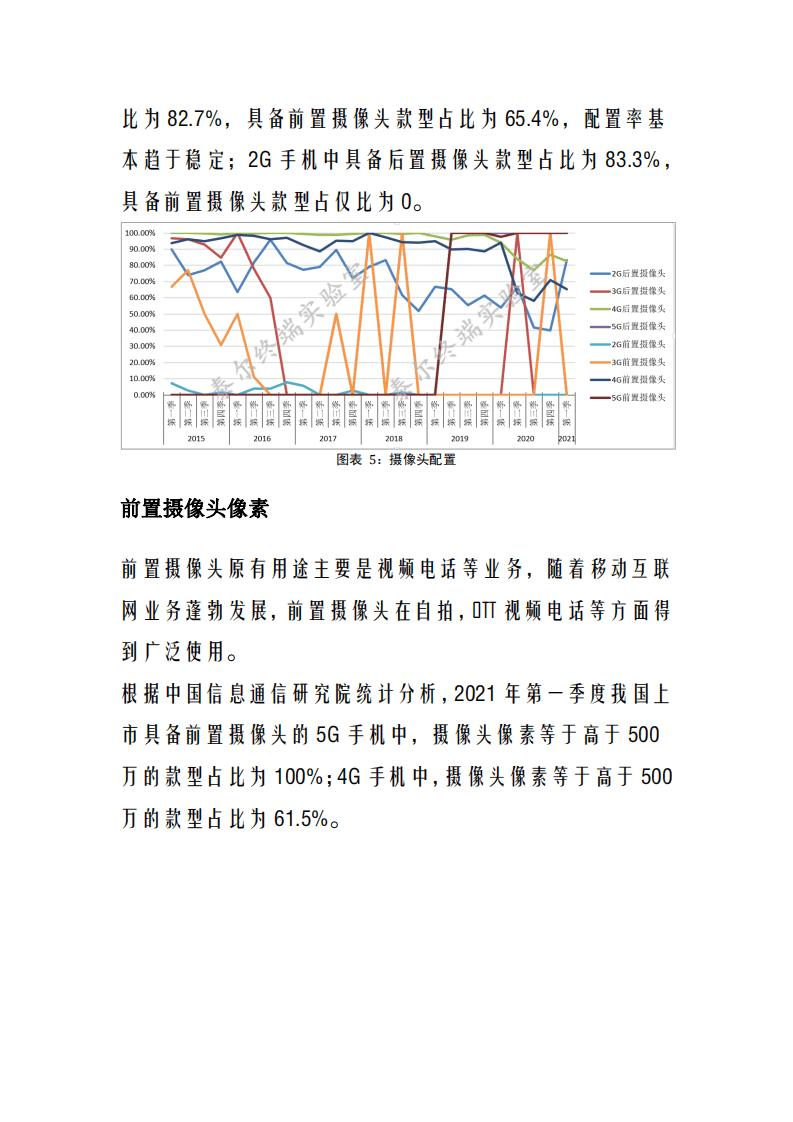 中国信通院：国内手机产品交互载体特性监测报告（2021年第一期）.pdf 第5页