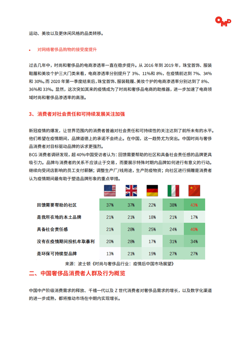 浩腾媒体：2020中国奢侈品市场全景展望.pdf 第4页
