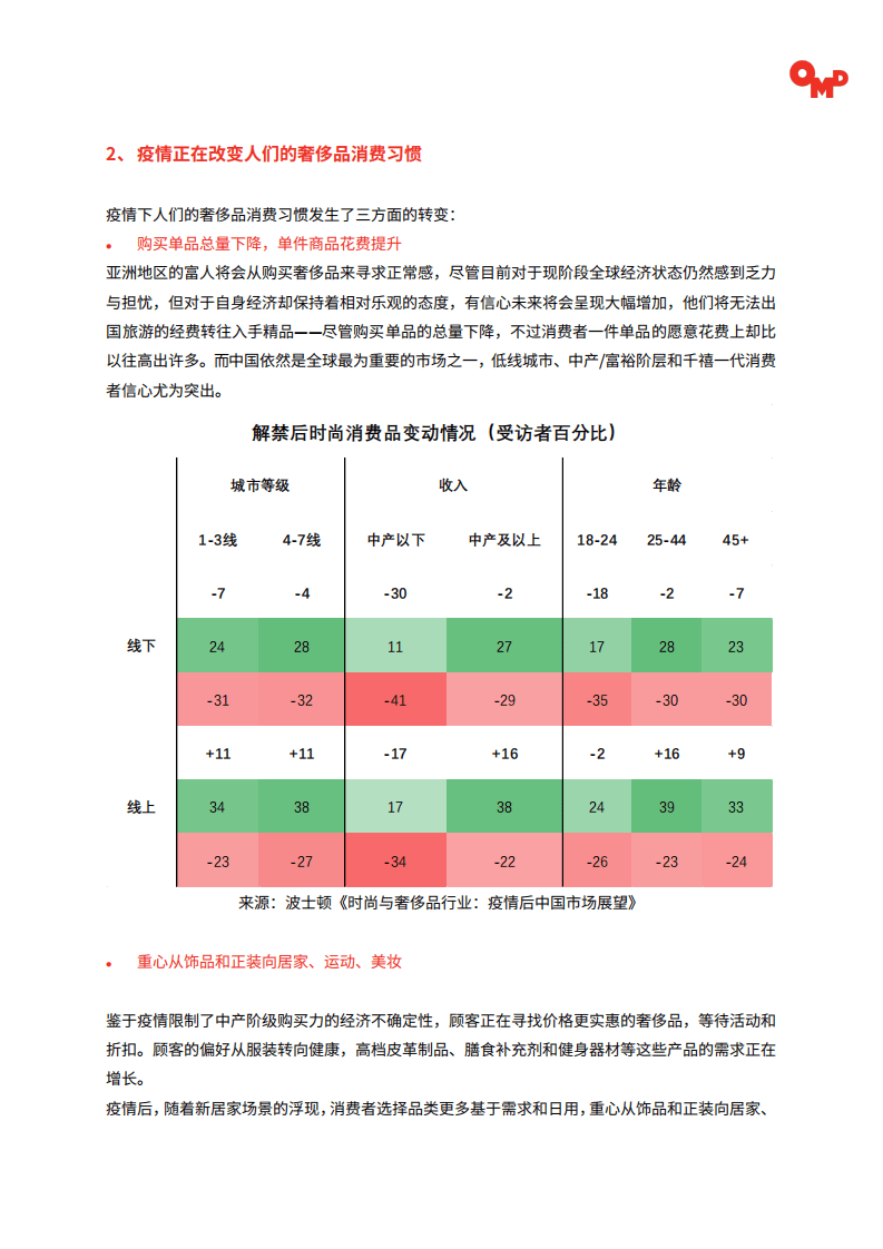 浩腾媒体：2020中国奢侈品市场全景展望.pdf 第3页