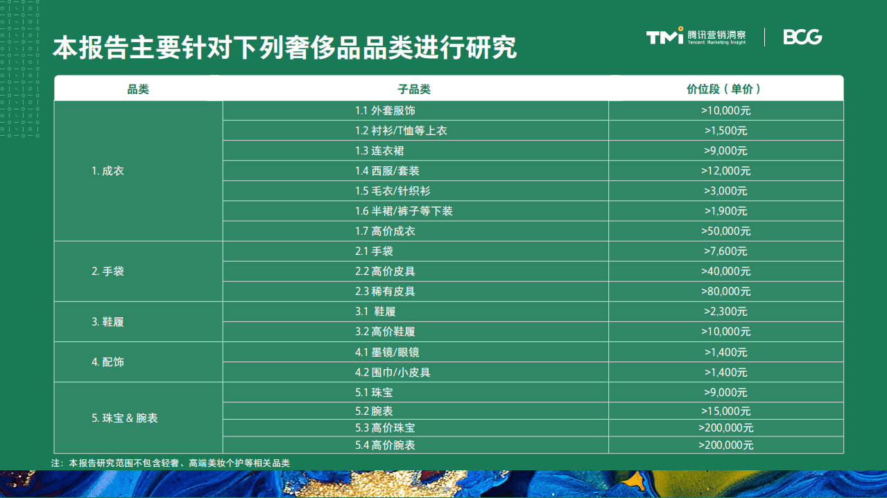 腾讯营销洞察&BCG：中国奢侈品市场数字化趋势洞察报告（2021年版）.pdf 第4页