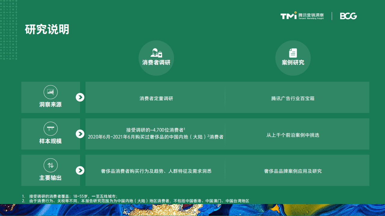 腾讯营销洞察&BCG：中国奢侈品市场数字化趋势洞察报告（2021年版）.pdf 第3页