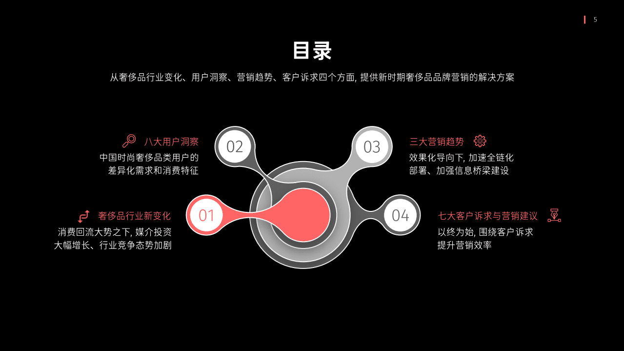群邑&百度：中国奢侈品行业营销白皮书.pdf 第5页