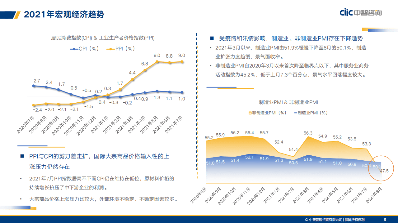 中智咨询：2021年人力资本数据发布之全行业精华合辑（先导篇）.pdf 第5页