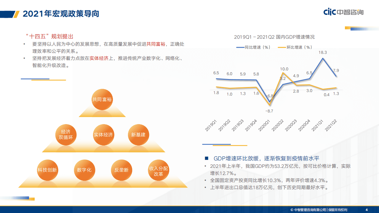 中智咨询：2021年人力资本数据发布之全行业精华合辑（先导篇）.pdf 第4页