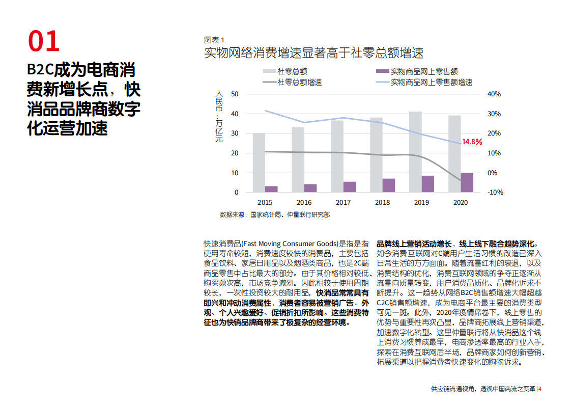 仲量联行：供应链流通视角，透视中国商流之变革.pdf 第5页