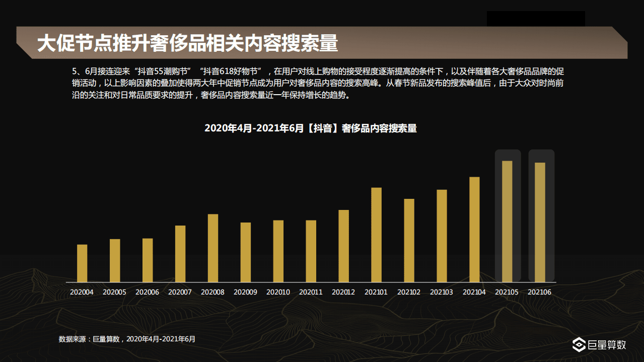 巨量引擎：2021Q2奢侈品行业季度洞察报告.pdf 第6页