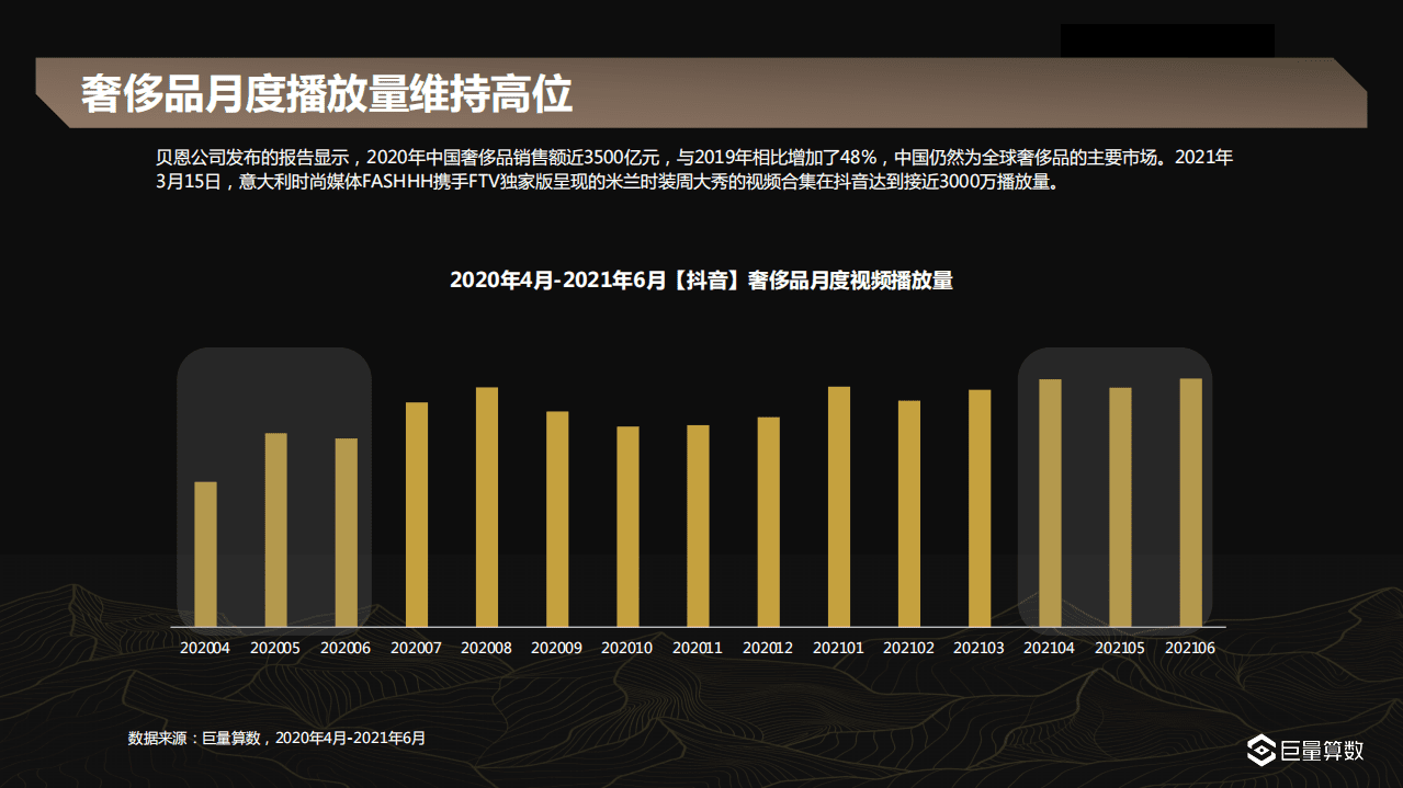 巨量引擎：2021Q2奢侈品行业季度洞察报告.pdf 第4页