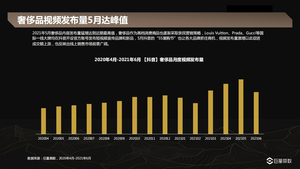 巨量引擎：2021Q2奢侈品行业季度洞察报告.pdf 第5页