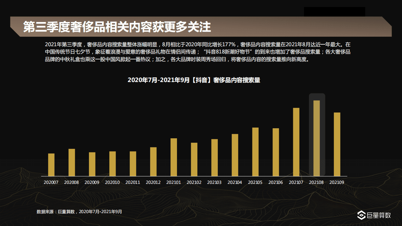 巨量引擎：2021Q3奢侈品行业季度洞察报告.pdf 第6页