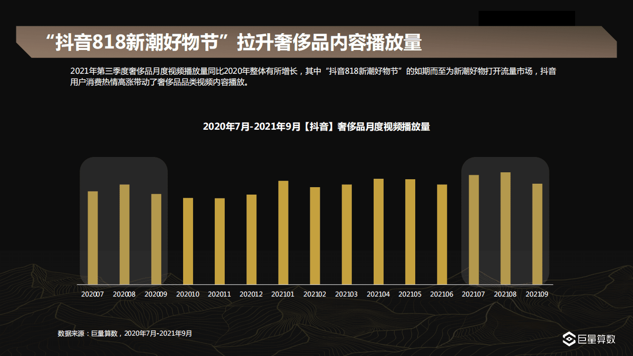巨量引擎：2021Q3奢侈品行业季度洞察报告.pdf 第4页