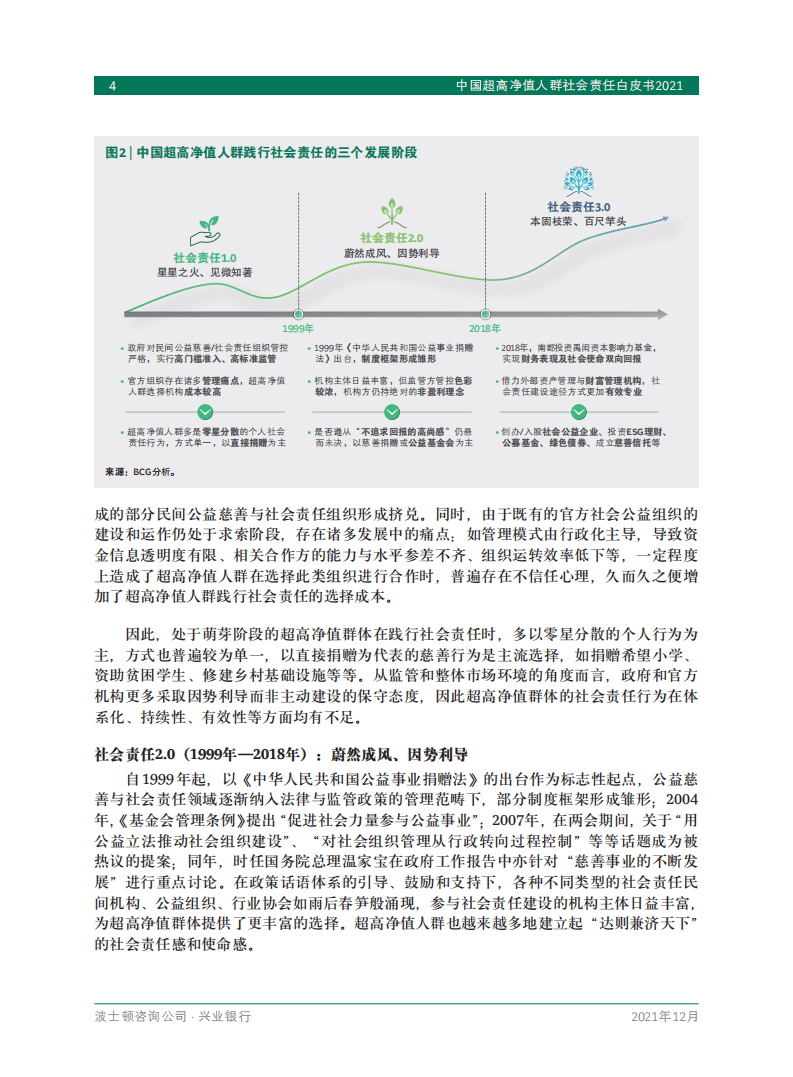 BCG：中国超高净值人群社会责任白皮书2021.pdf 第6页