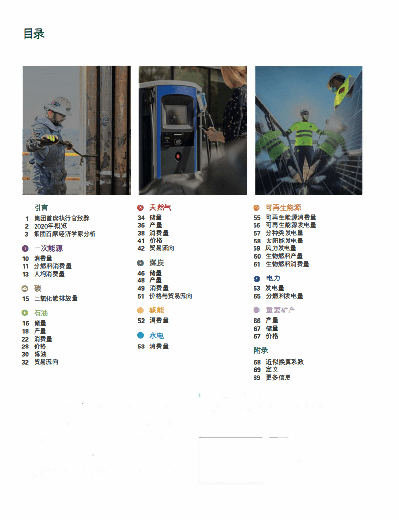 BP：2021年世界能源统计年鉴.pdf 第2页