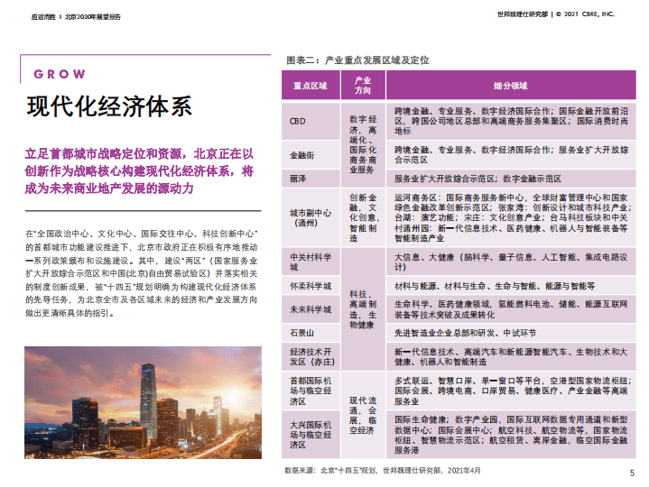 CBRE：北京2030年展望报告.pdf | 先导研报
