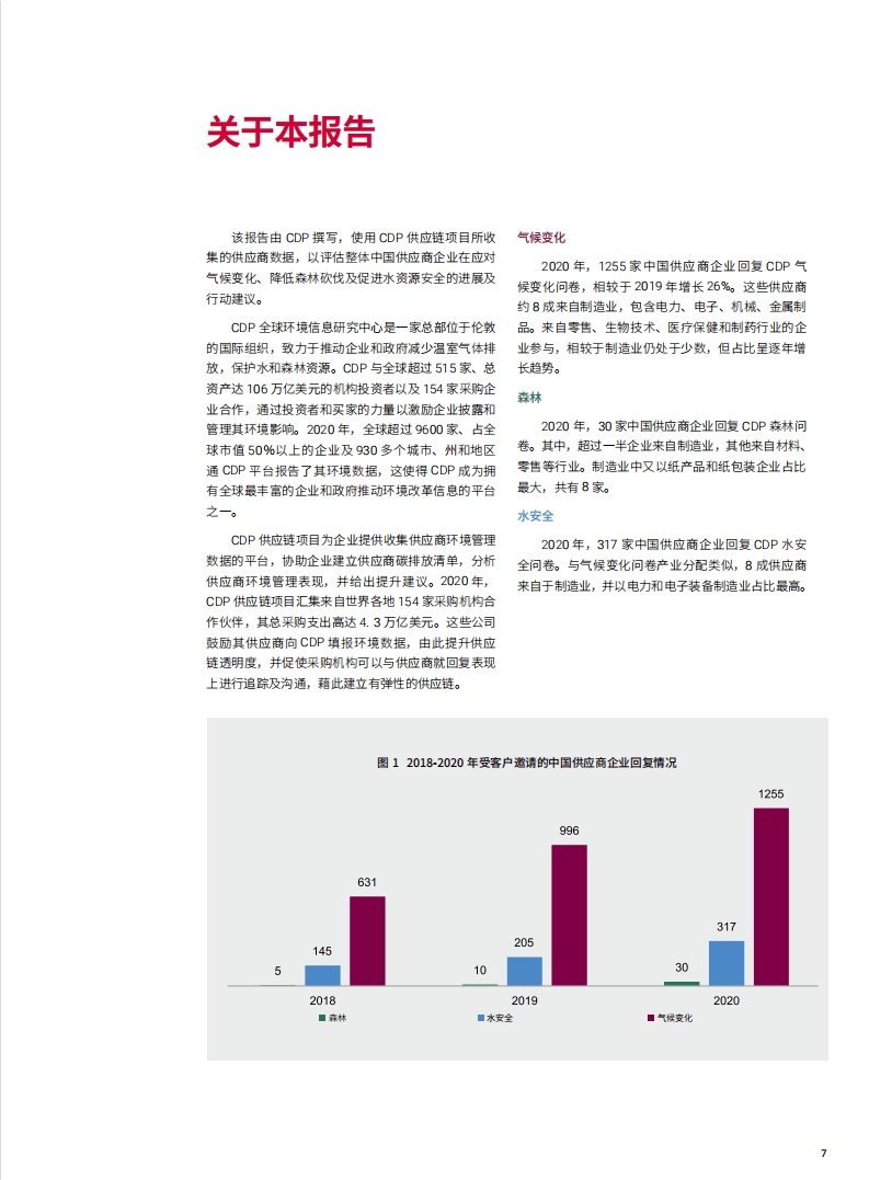 CDP：2020年中国供应链报告.pdf 第6页
