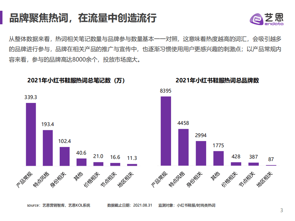 艺恩：2021小红书鞋服行业夏季营销研究.pdf 第3页