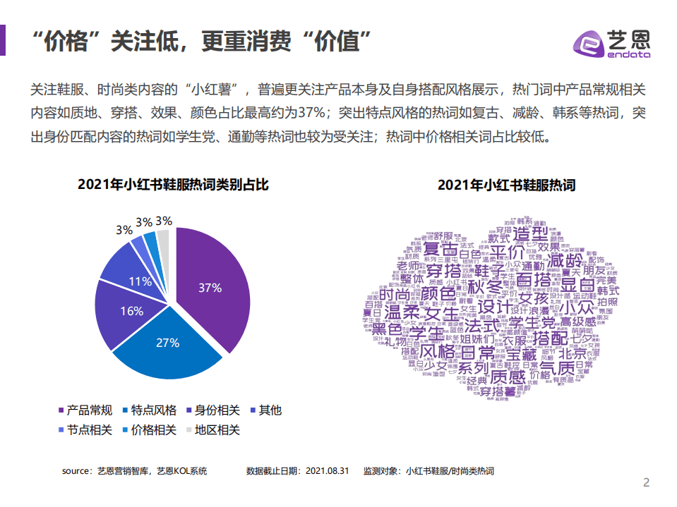 艺恩：2021小红书鞋服行业夏季营销研究.pdf 第2页