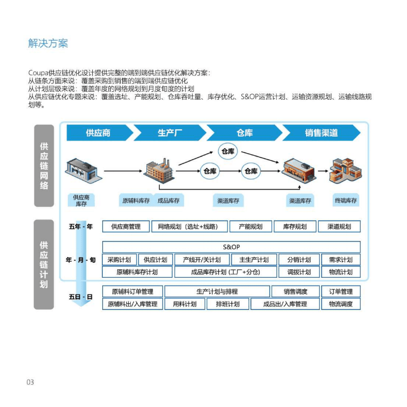 COUPA：供应链优化设计.pdf 第4页