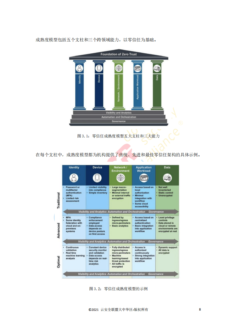 CSA GCR:2021中国零信任全景图.pdf | 先导研报