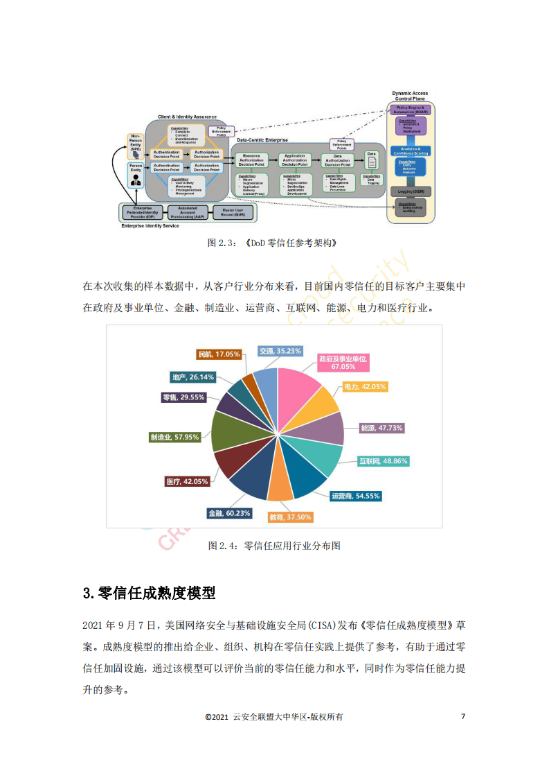 CSA GCR：2021中国零信任全景图.pdf 第6页