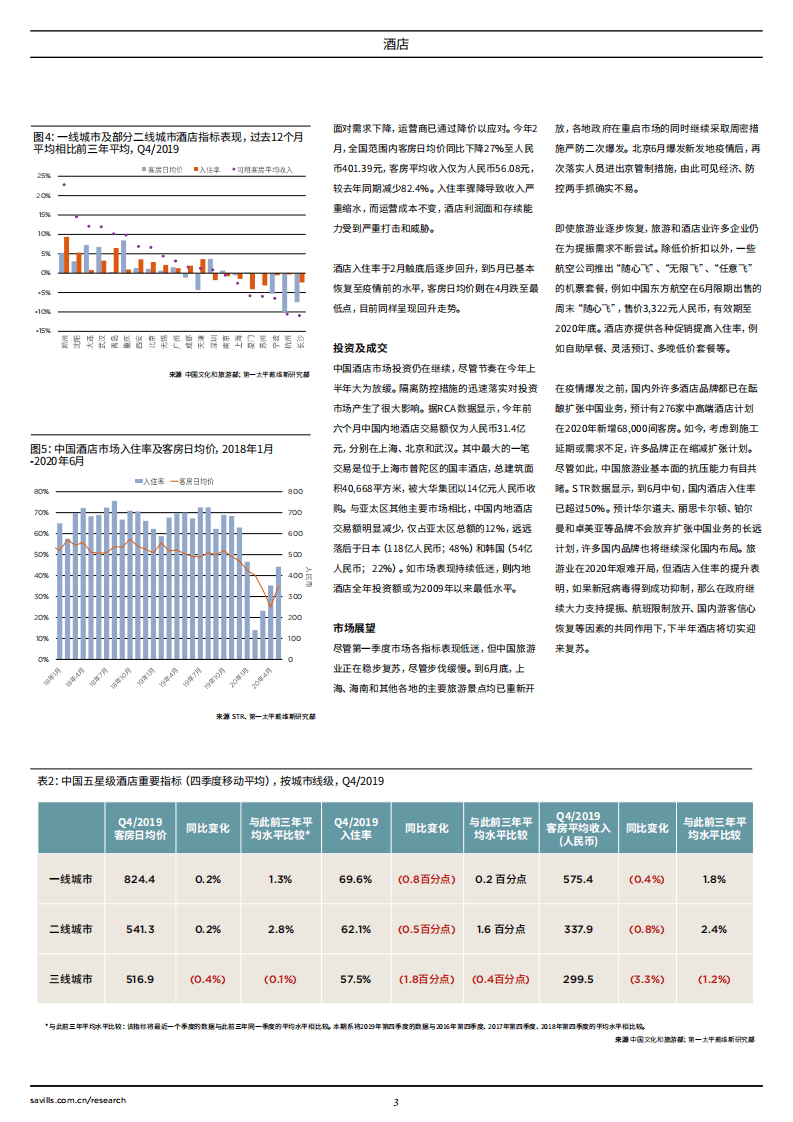 第一太平戴维斯：中国酒店市场简报2020年上半年.pdf 第3页