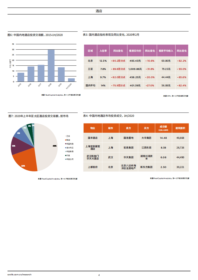 第一太平戴维斯：中国酒店市场简报2020年上半年.pdf 第4页